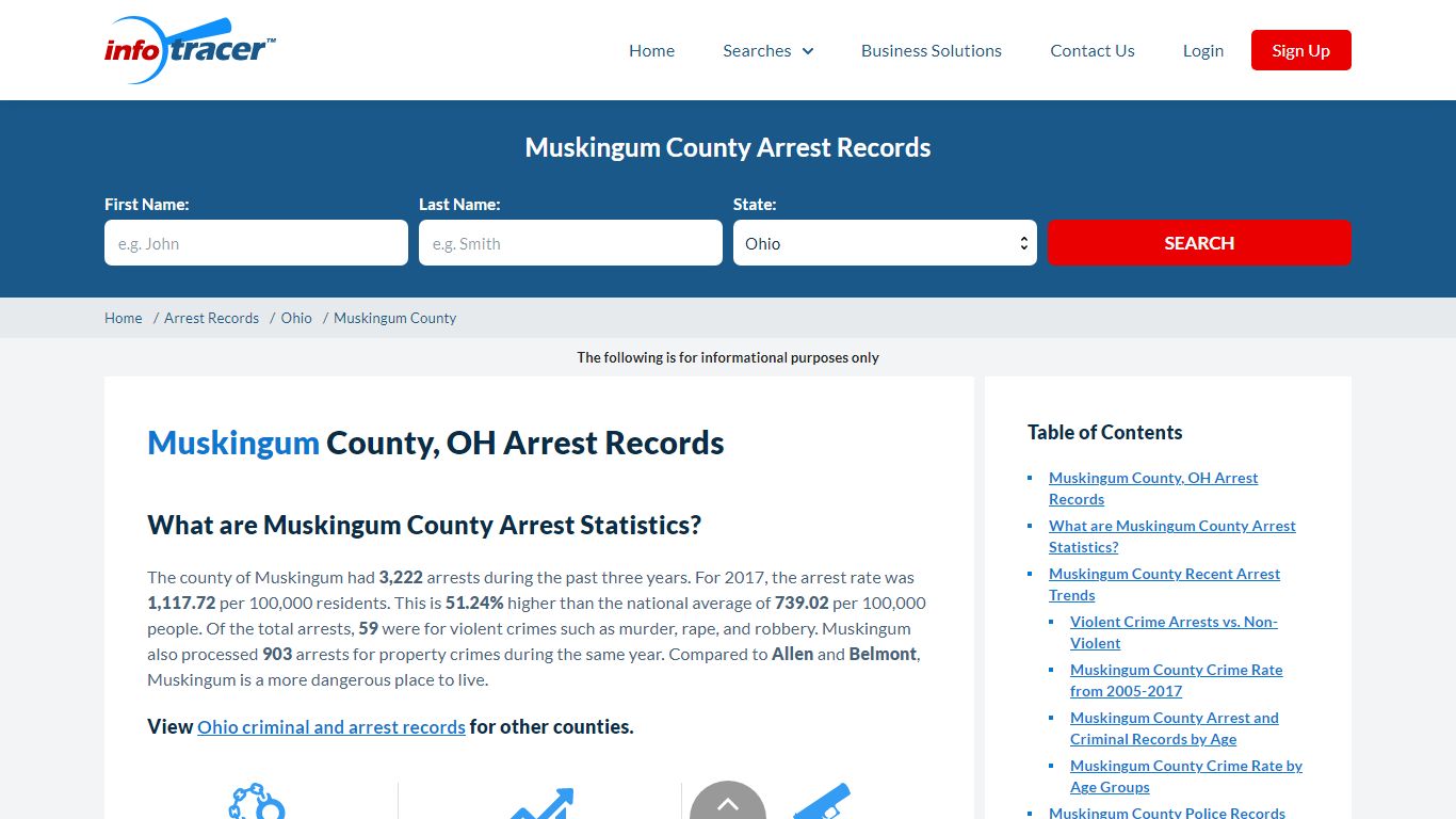 Muskingum County, OH Arrest Records - Infotracer.com